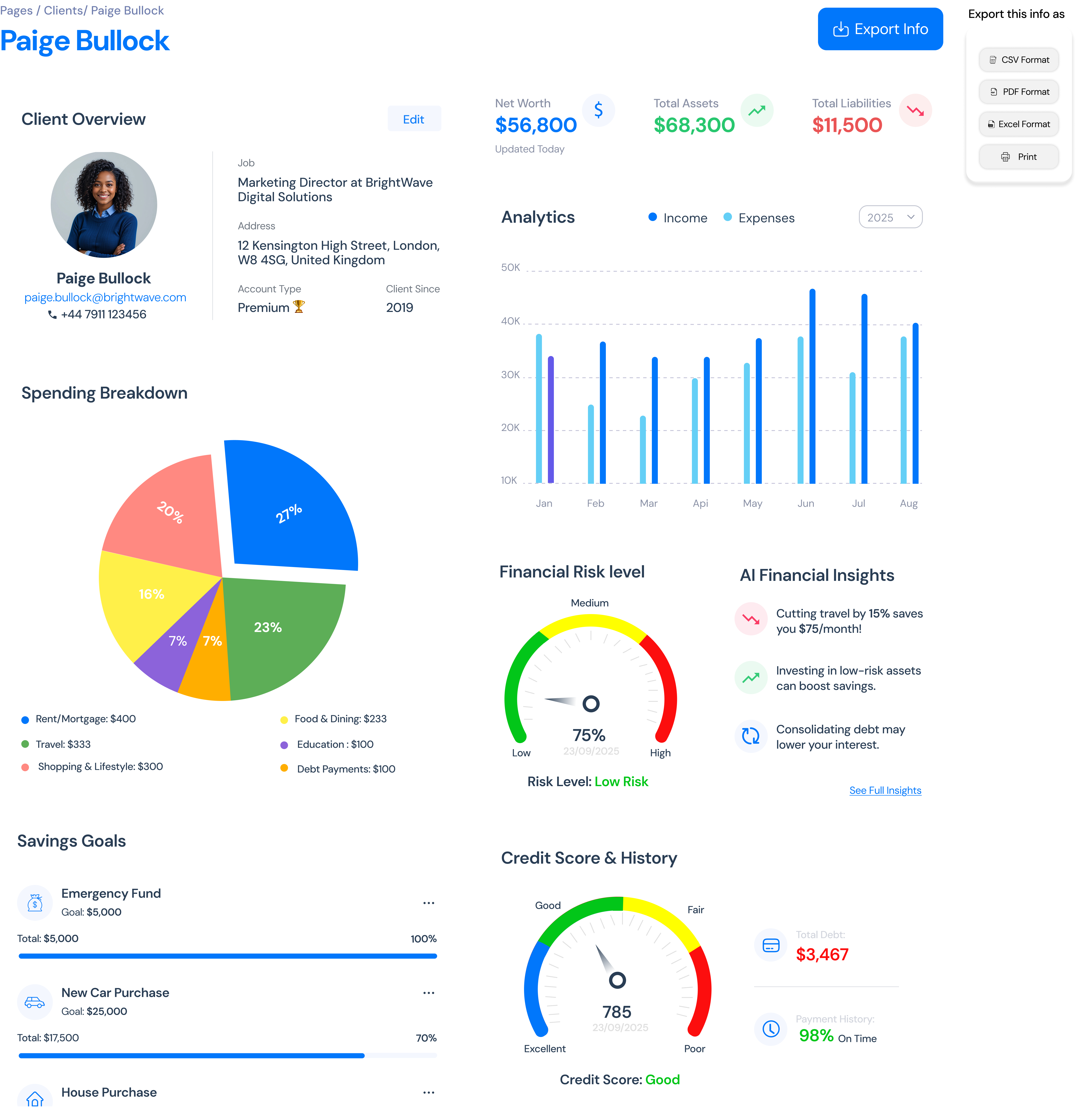 Financial Management Dashboard Redesign